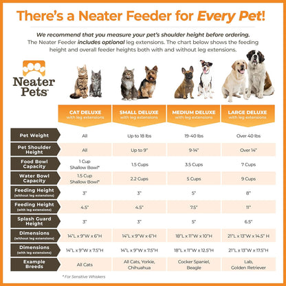 Neater Feeder - Deluxe Model Adjustable Height - Mess-Proof Dog Bowls (Small, Gunmetal) - Made in USA - Elevated, No Spill, Non-Tip, Non-Slip, Raised Stainless Steel Food & Water Pet Bowls